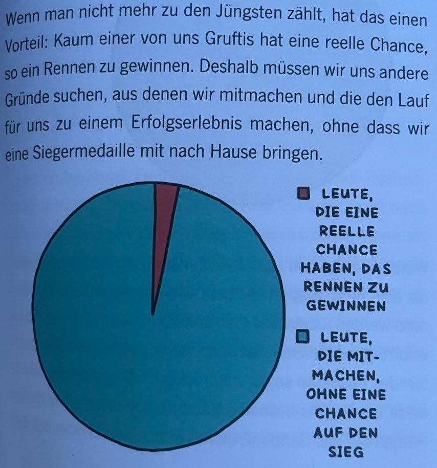 Ich hasse laufen: Chance auf Gewinn